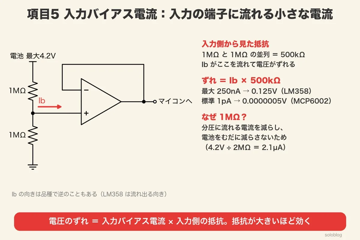 電池（最大4.2V）を1MΩと1MΩで分けてフォロワで受ける回路。入力側から見た抵抗は500kΩで、LM358の最大250nAなら0.125V、MCP6002の標準1pAなら0.5μVずれる