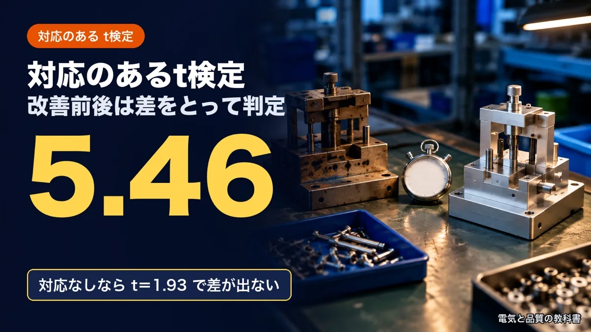 対応のあるt検定の記事のアイキャッチ。作業台の古い治具と新しい治具、ストップウォッチの写真に「対応のあるt検定 5.46」の文字