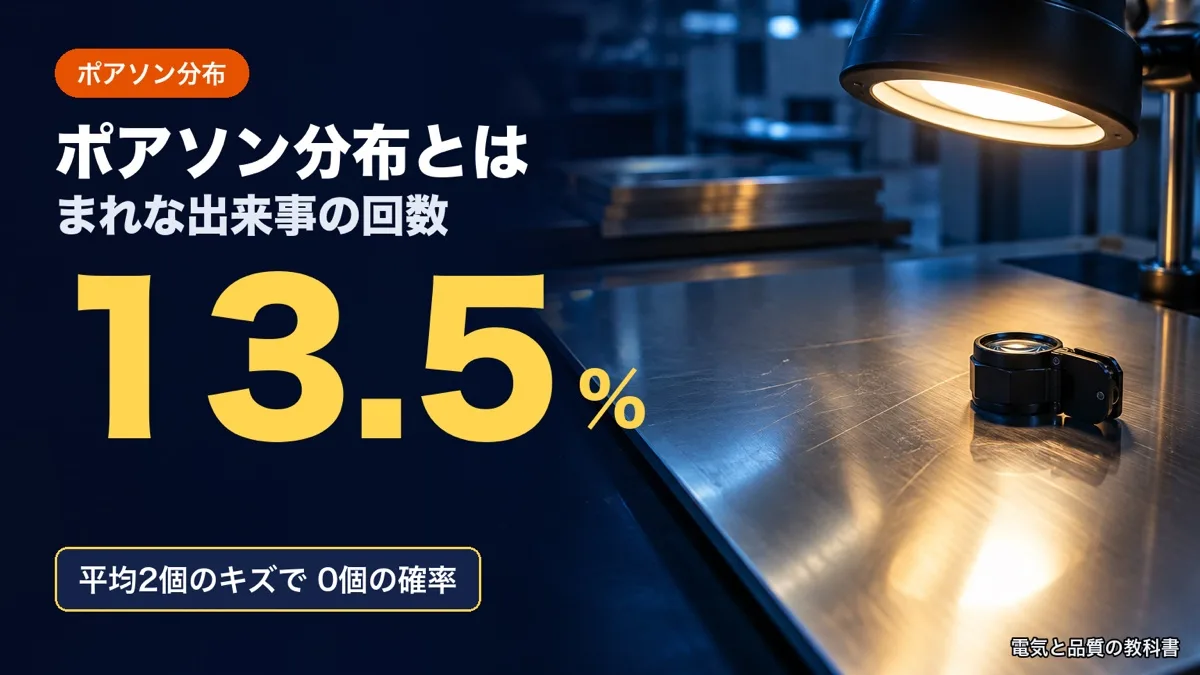 ポアソン分布の記事のアイキャッチ。検査灯の下の鋼板とルーペの写真に「ポアソン分布とは 13.5%」の文字