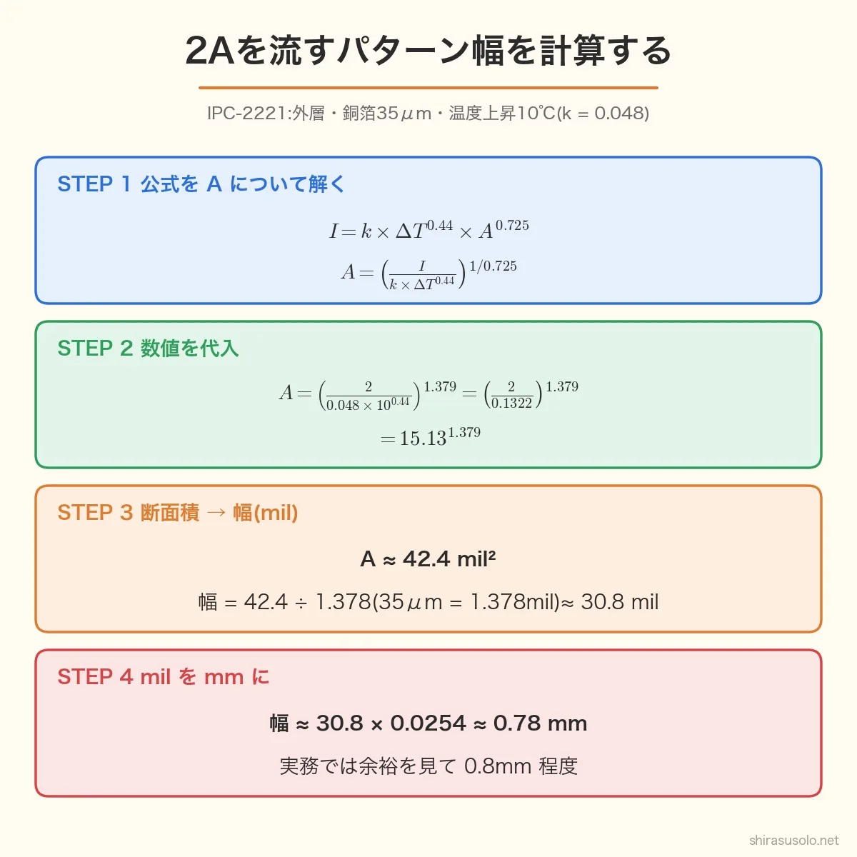 2Aを流すパターン幅の計算の4ステップ。IPC-2221の式I=k×ΔT^0.44×A^0.725をAについて解き、k=0.048・ΔT=10℃を代入してA≈42.4mil²、銅箔35μm(1.378mil)で割って幅≈30.8mil、0.0254を掛けて約0.78mm