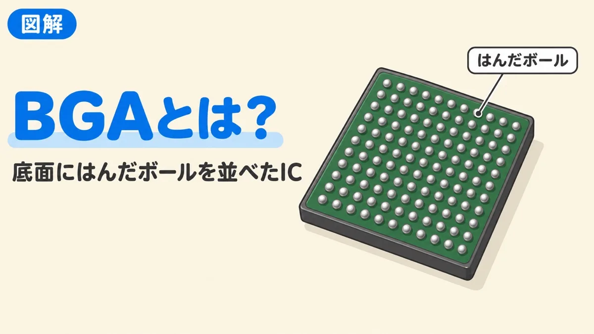 BGAとは何かを表すアイキャッチ。ICの底面にはんだボールが碁盤の目のように並んでいる