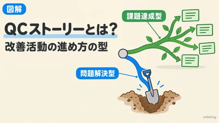 QCストーリーとは？問題解決型と課題達成型の違いと手順｜判定ツール付き