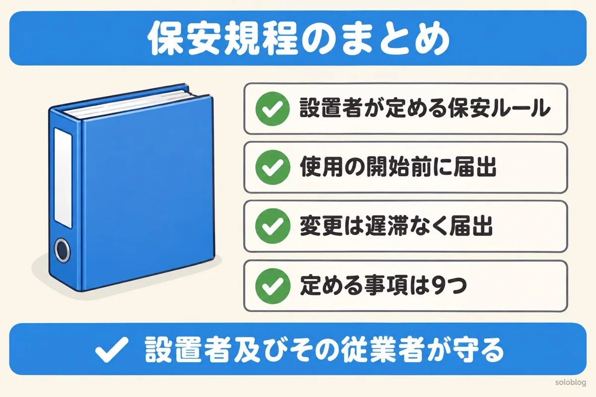 保安規程のまとめの図。設置者が定める保安ルール、使用の開始前に届出、変更したら遅滞なく届出、定める事項は9つ