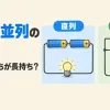 直列と並列の違いを表すアイキャッチ。電池2本を一列につないだ直列の回路と、横に並べてつないだ並列の回路