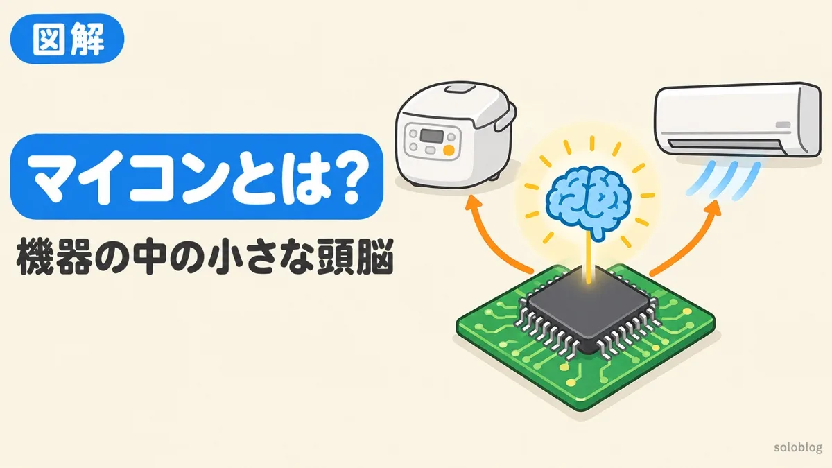 マイコンとは何かを表すアイキャッチ。基板の上の小さなチップが、炊飯器やエアコンを動かす頭脳になっている