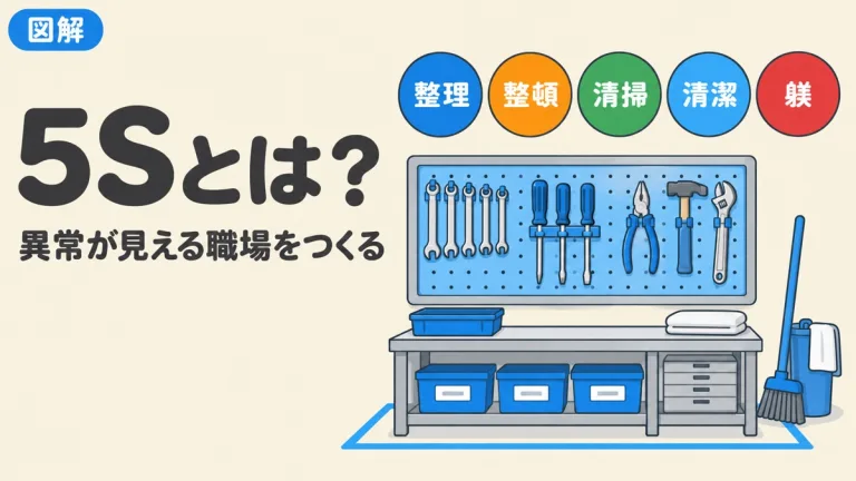 5Sとは？整理・整頓・清掃・清潔・躾の意味と進め方｜チェックリスト付き