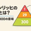 ハインリッヒの法則とは何かを表すアイキャッチ。1件の重大事故、29件の軽い事故、300件のヒヤリハットのピラミッド