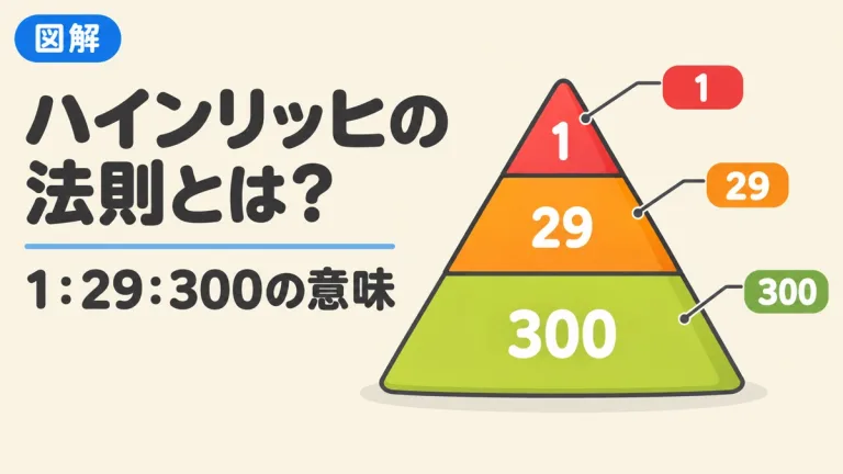 ハインリッヒの法則とは？1:29:300の意味とドミノ理論・活かし方