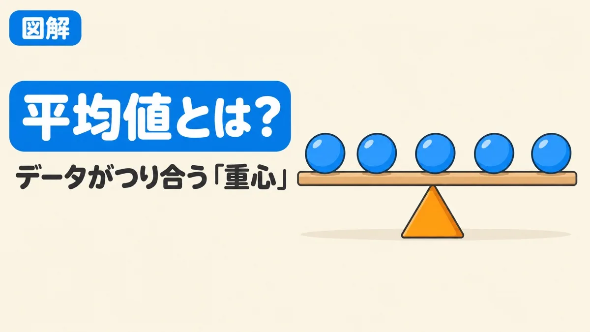 平均値とは何かを表すアイキャッチ。板の上に置いたおもりが、平均値の位置の支点でつり合っている