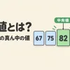 中央値とは何かを表すアイキャッチ。小さい順に並べた5つの数のうち、真ん中の82が中央値