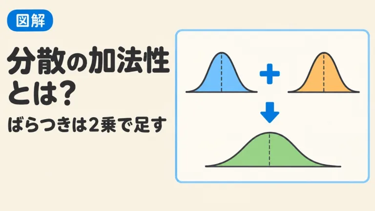 分散の加法性とは？V(X+Y)=V(X)+V(Y)と標準偏差の合成を例題で図解｜計算ツール付き