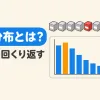 二項分布とは何かを表すアイキャッチ。製品の中の不良品の数と、その確率を表す棒グラフ