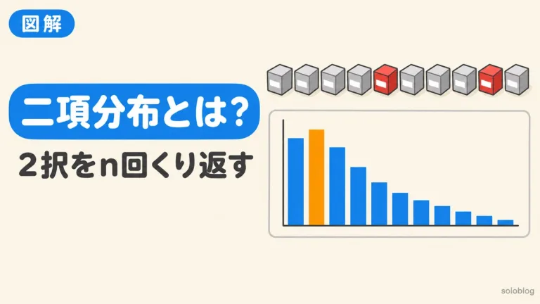 二項分布とは？公式・期待値np・分散np(1−p)を例題で図解｜不良品の確率の計算ツール付き