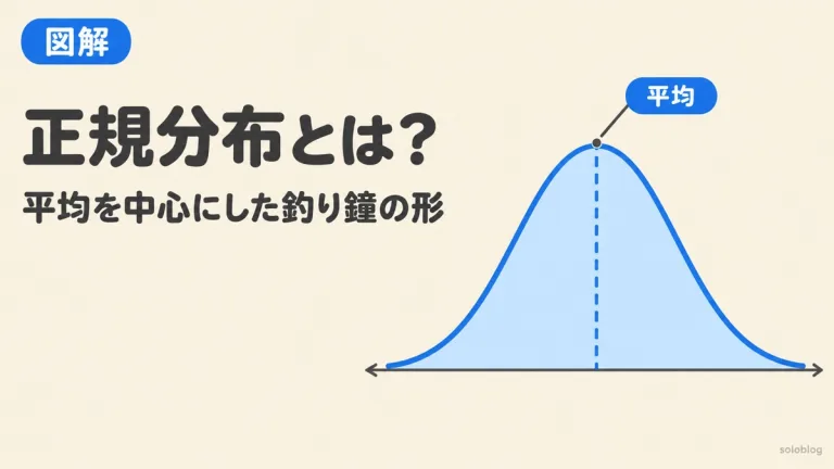 正規分布とは？68-95-99.7ルールと標準化・確率の求め方｜計算ツール付き