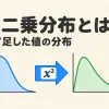 カイ二乗分布とは何かを表すアイキャッチ。正規分布の値を2乗して足すと、右にすそが長いカイ二乗分布になる