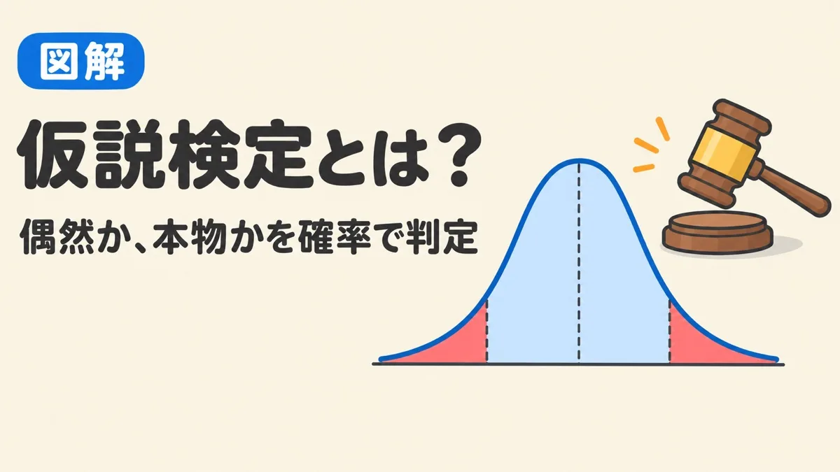 仮説検定とは何かを表すアイキャッチ。両端に色をつけた山形の分布と、判定を表す木づち