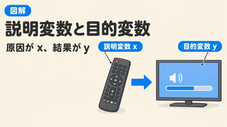 説明変数(x)と目的変数(y)の違いとは？どっちが原因か迷わない覚え方