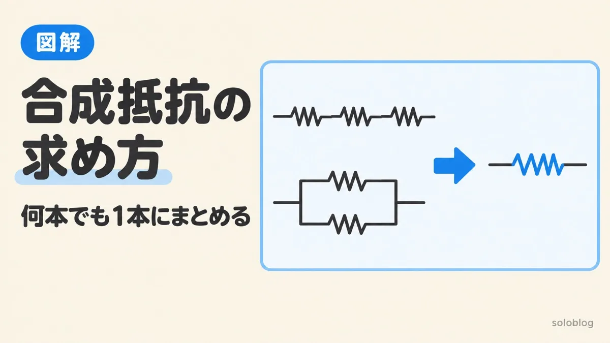 合成抵抗の求め方を表すアイキャッチ。直列と並列にならんだ抵抗を、1本の抵抗にまとめる
