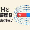 磁界Hと磁束密度Bのちがいを表すアイキャッチ。赤いN極から出て青いS極に入る磁力線