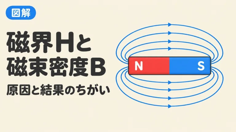 磁界Hと磁束密度Bの違い｜B＝μHと透磁率、磁束Φ・磁力線の関係を例題で図解｜計算ツール付き