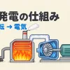 火力発電の仕組みを表すアイキャッチ。燃料を燃やした熱で蒸気をつくり、タービンを回して発電機で電気をつくる