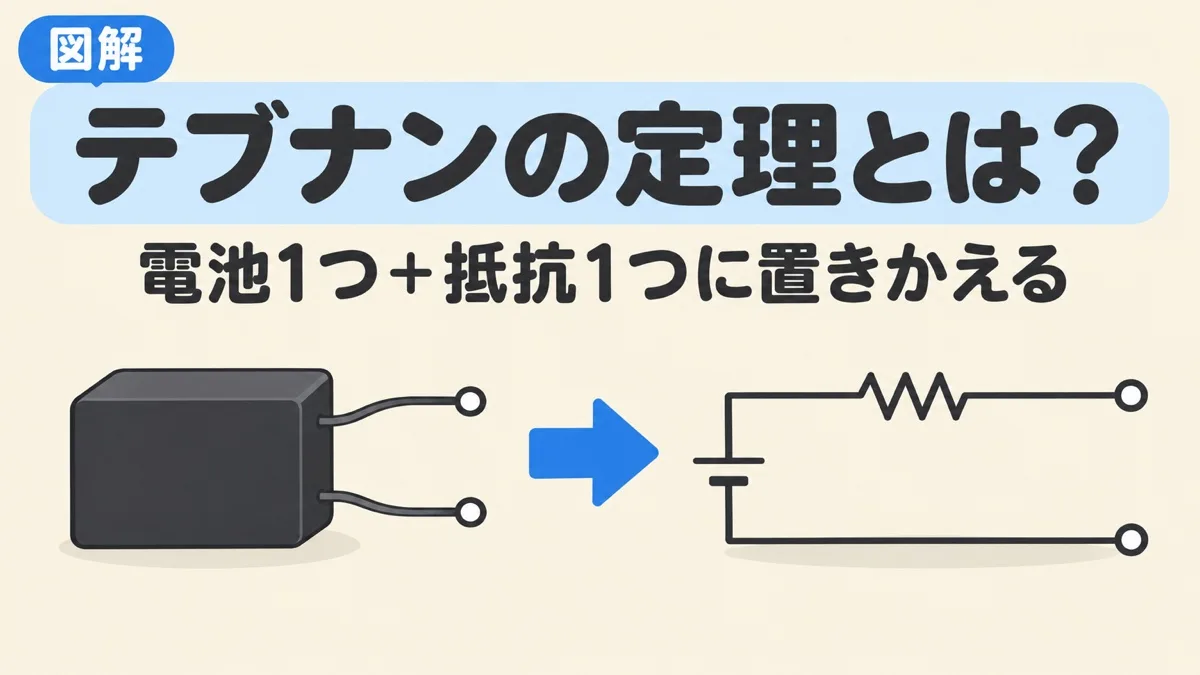 テブナンの定理とは何かを表すアイキャッチ。中身の見えない箱の回路が、電池1つと抵抗1つの回路に置きかわる
