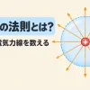 ガウスの法則とは何かを表すアイキャッチ。正の電荷を透明な球で包み、球から外へ出ていく電気力線