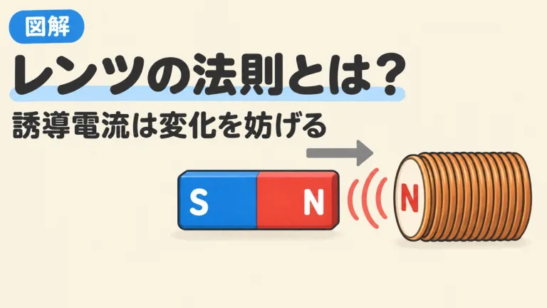 レンツの法則とは？誘導電流の向きの求め方3ステップを図解｜ファラデーの法則との関係と判定ツール付き
