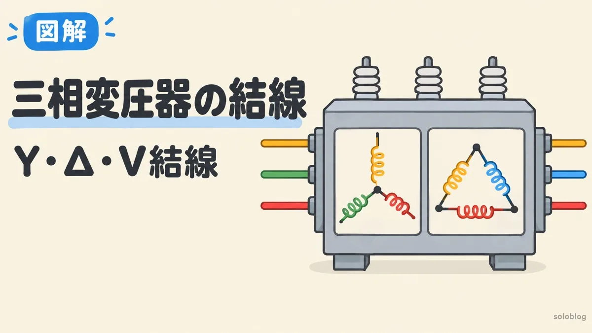 三相変圧器の結線を表すアイキャッチ。変圧器の一次側をY結線、二次側をΔ結線にした図