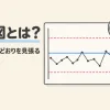 管理図とは何かを表すアイキャッチ。中心線と管理限界線の間を点が動き、1点だけ上の限界を超えている