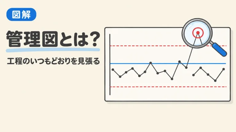 管理図とは？目的と見方・作り方をやさしく図解｜UCL・CL・LCLの意味と種類（作成ツール付き）
