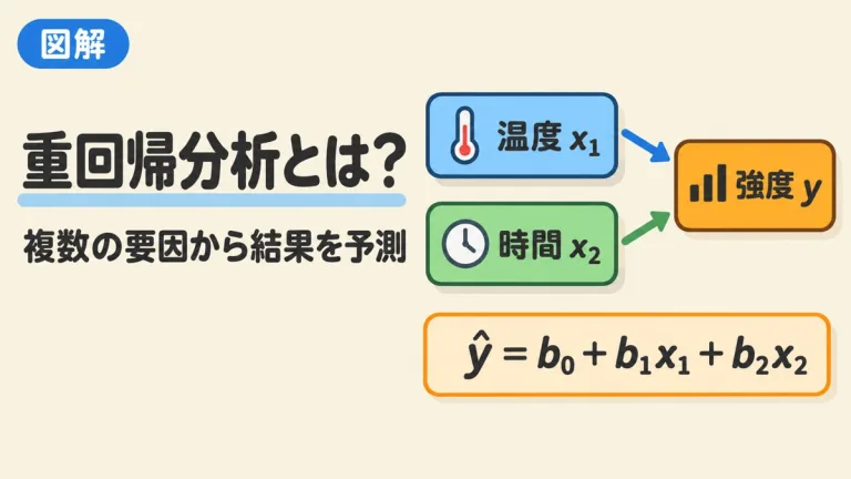 重回帰分析とは？意味・やり方・結果の見方を例題で図解｜計算ツール付き