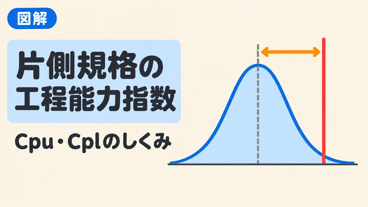 片側規格の工程能力指数を表すアイキャッチ。分布の山と、片側だけにある規格の線、平均から規格までの距離
