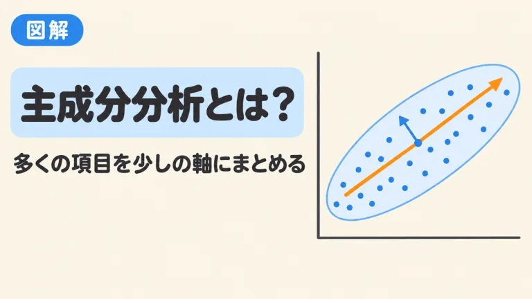 主成分分析とは？目的・寄与率・主成分得点の求め方を例題で図解｜計算ツール付き