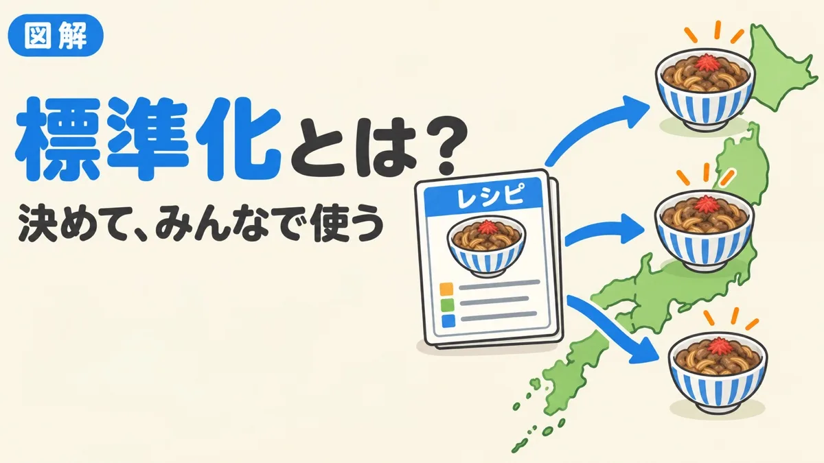 標準化とは何かを表すアイキャッチ。1枚のレシピから、どの店でも同じ料理ができる