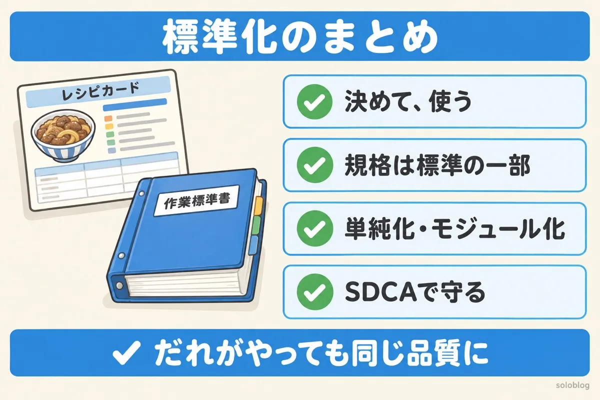 標準化のまとめの図。標準を決めて使う、規格は標準の一部、単純化とモジュール化、SDCAで守る