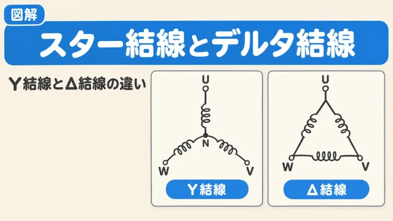 スター結線とデルタ結線の違い｜電圧・電流の関係とスターデルタ始動の回路を図解