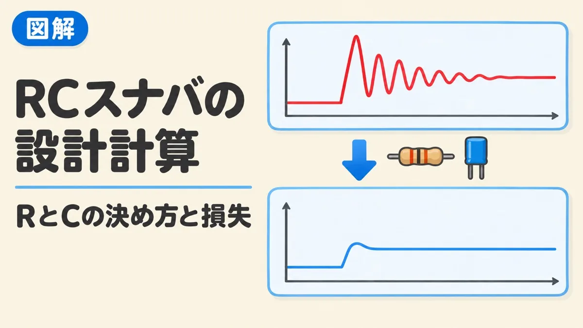 RCスナバ回路の設計計算を表すアイキャッチ。大きなサージとリンギングのある波形が、抵抗とコンデンサでなめらかな波形になる
