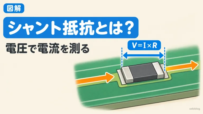 シャント抵抗とは？仕組みと選び方（抵抗値・定格電力・TCR・ケルビン接続）｜計算ツール付き