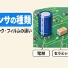コンデンサの種類を表すアイキャッチ。電解コンデンサ、セラミックコンデンサ、フィルムコンデンサが基板の上に並んでいる