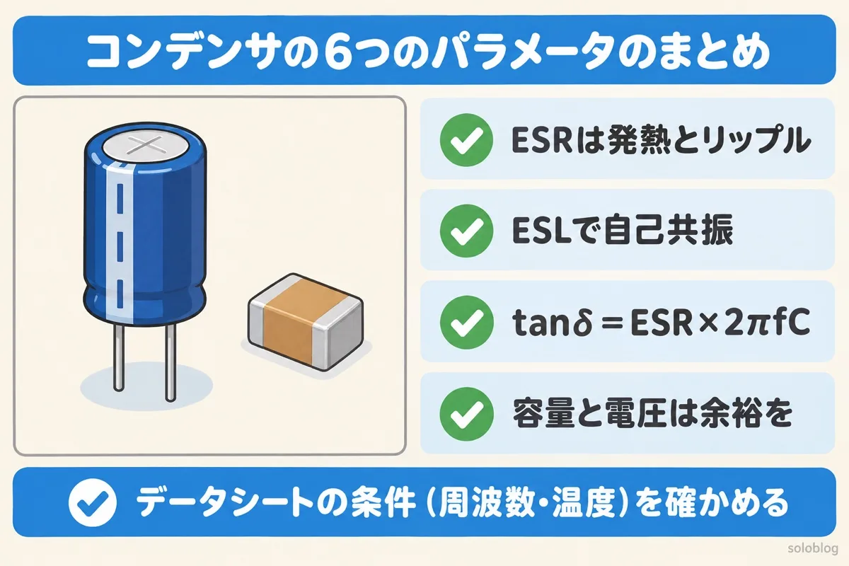 コンデンサの6つのパラメータのまとめの図。ESRは発熱とリップルの原因、ESLで自己共振する、tanδ＝ESR×2πfC、容量と電圧は余裕をもたせる