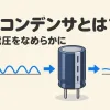 平滑コンデンサとは何かを表すアイキャッチ。波打つ電圧が大きな電解コンデンサを通ってなめらかな直流になる