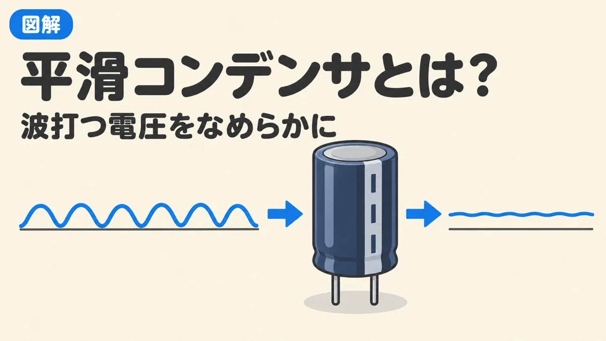 平滑コンデンサとは何かを表すアイキャッチ。波打つ電圧が大きな電解コンデンサを通ってなめらかな直流になる