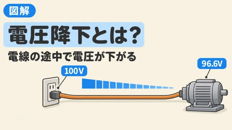 電圧降下とは？原因と計算式・許容値をやさしく図解｜計算ツール付き