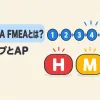 AIAG-VDA FMEAを表すアイキャッチ。7つのステップと、処置優先度のH・M・L