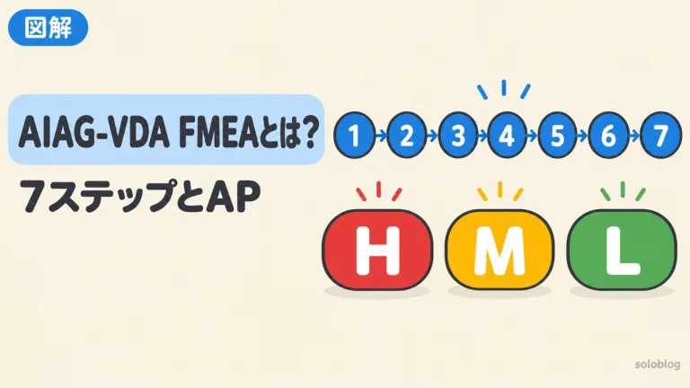 AIAG-VDA FMEAとは？7ステップと旧FMEAとの違い、AP（処置優先度）の判定を図解｜AP判定ツール付き