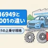 IATF16949とISO9001の違いを表すアイキャッチ。自動車と部品、チェックリスト