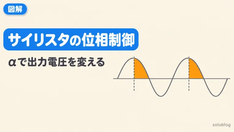 サイリスタ整流回路と位相制御｜制御角αと出力電圧の式を抵抗負荷・誘導性負荷で図解｜計算ツール付き