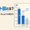 パレート図を表すアイキャッチ。キズ45件、寸法不良25件、変形15件、汚れ10件、その他5件の棒と、45％から100％までの累積の折れ線