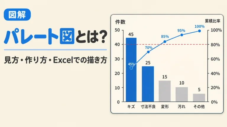 パレート図とは？見方と作り方、Excelでの描き方まで図解